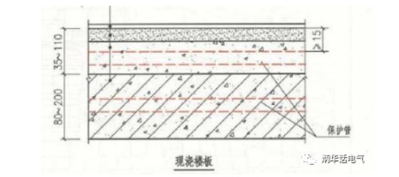 保護(hù)管暗敷在現(xiàn)澆板內(nèi)示例