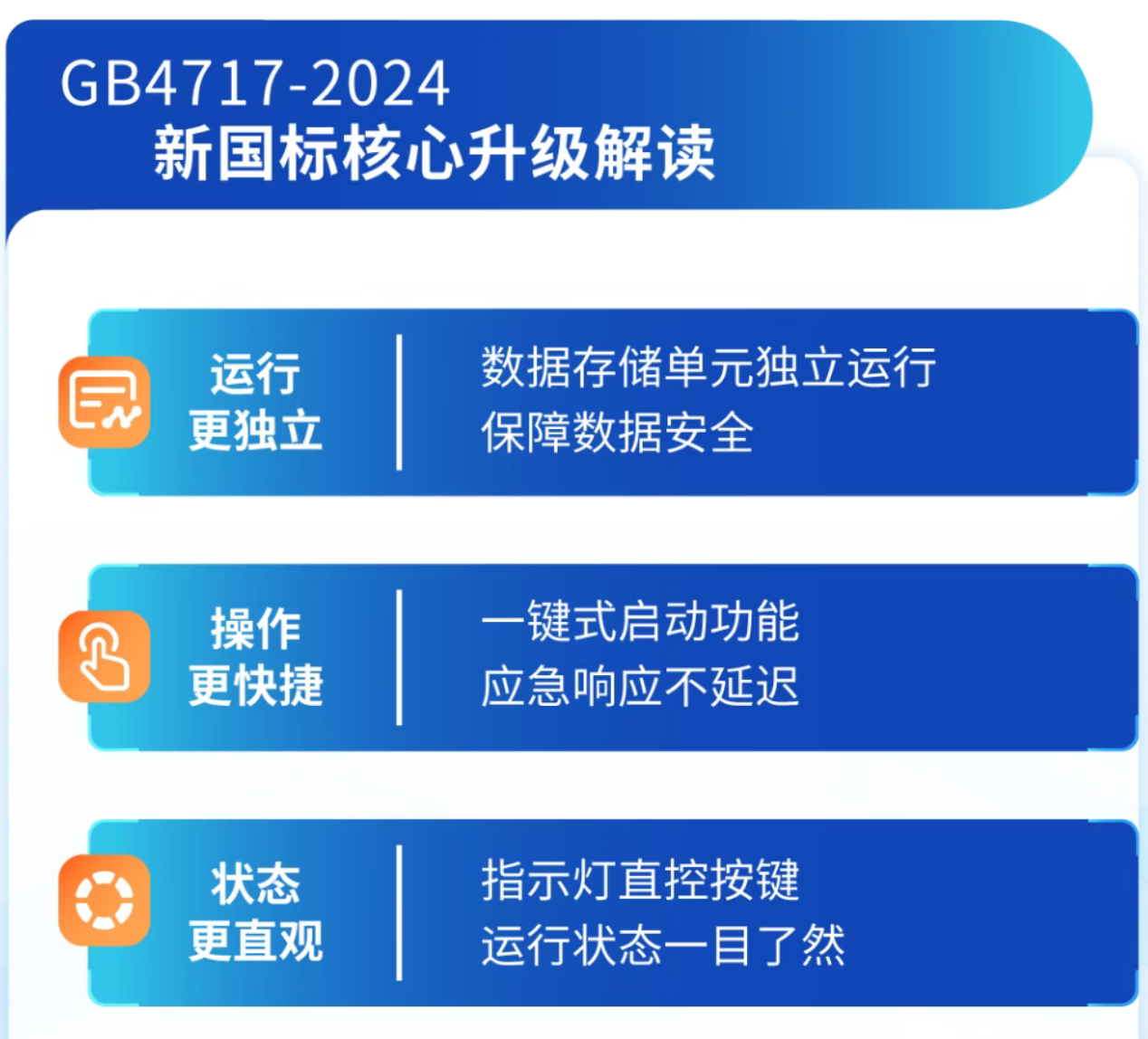 海灣山西火災報警控制器新功能 海灣山西火災報警控制器新功能